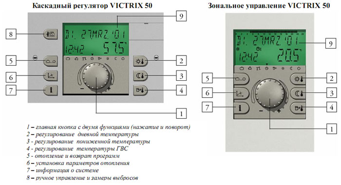Каскадный контроллер и зональное управление Immergas Victrix 50